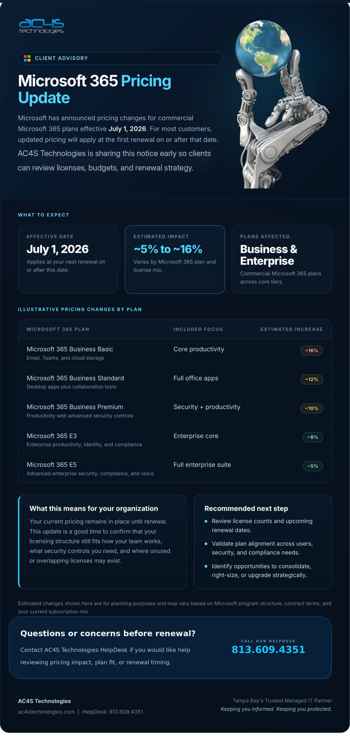 AC4S Technologies Microsoft 365 Pricing Update advisory flyer — dark navy design with cyan accents, structured pricing table, robot hand holding earth